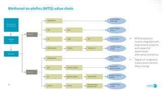 Methanex Investor Presentation - July 2025 | PDF