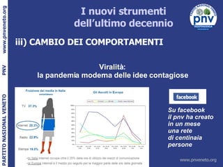 I nuovi strumenti dell’ultimo decennio iii) CAMBIO DEI COMPORTAMENTI Viralità: la pandemia moderna delle idee contagiose Su facebook  il pnv ha creato in un mese una rete di centinaia persone 