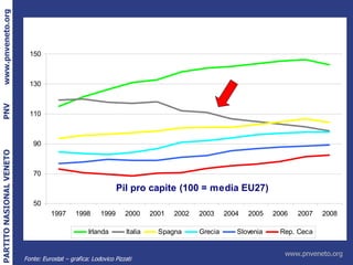 Fonte: Eurostat – grafica: Lodovico Pizzati 