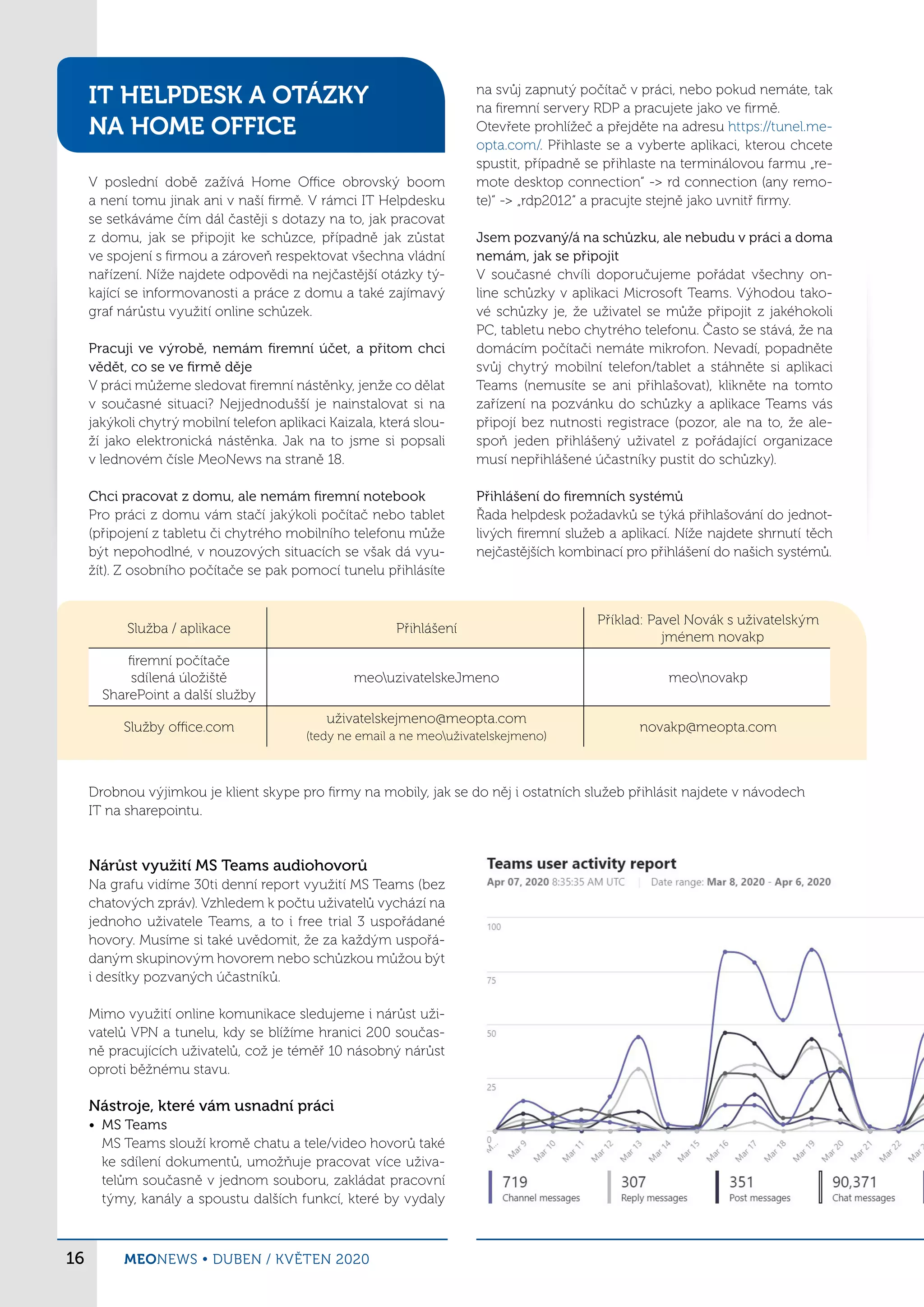 MeoNews 4,5/2020 PDF