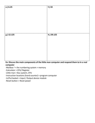 e.)	
  6.25	
                                                           f.)	
  33	
  




g.)	
  12.125	
                                                         h.)	
  39.125	
  




Ex:	
  Discuss	
  the	
  main	
  components	
  of	
  the	
  little	
  man	
  computer	
  and	
  respond	
  them	
  to	
  in	
  a	
  real	
  
computer	
  
-­‐Mailbox	
  ~=	
  the	
  numbering	
  system	
  >	
  memory	
  
-­‐Calculator	
  >	
  CPU/	
  Register	
  	
  
-­‐Little	
  man	
  >	
  Bus	
  system,	
  CPU	
  
-­‐Instruction	
  locations	
  (hand	
  counter)	
  >	
  program	
  computer	
  	
  
-­‐In/Put	
  basket	
  >	
  Input	
  /	
  Output	
  device	
  module	
  
-­‐Reset	
  button	
  >	
  Reset	
  power	
  
	
  
	
  
	
  
	
  
	
  
	
  
	
  
	
  
	
  
	
  
	
  
	
  
	
  
                                                                                                                                           13	
  
 