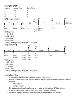 Examples	
  of	
  SJF	
  
Process	
             Arrival	
  Time	
  	
              Burst	
  Time	
  
P1	
   	
             0.0	
   	
              	
         7	
  
P2	
   	
             2.0	
   	
              	
         4	
  
P3	
   	
             4.0	
   	
              	
         1	
  
P4	
   	
             5.0	
   	
              	
         4	
  
SJF	
  (non-­‐preemptive)	
   	
                                                  P3	
                     P2	
                P4	
  
                                                                      P1	
  
	
                                                                                	
  
	
       P1	
                P1	
           P1	
               P1	
        P3=1	
          P2=4	
                   P4=4	
          CPU	
  Time	
  
	
  
0	
                  2	
                4	
        5	
                7	
         8	
                      12	
                16	
  
	
  
P1=7	
               P2=4	
             P3=1	
   P4=4	
               P2=4	
   P2=4	
                      P4=4	
  
	
                                                                    P3=1	
   P4=4	
  
Waiting	
  time	
                                                     P4=4	
  
P1=7-­‐0-­‐7=0	
  
P2=12-­‐2-­‐4=6	
  
P3=8-­‐4-­‐1=3	
  
P4=16-­‐5-­‐4=7	
  
Average	
  waiting	
  time	
  (AWT)	
  =	
  (0+6+3+7)/4=4	
  
SJF	
  (preemptive)	
  
                                                          P3	
  
	
                                                                         P2	
                     P4	
                            	
  
                                                                                                                               P1	
  
	
  
                                                                                       P4=4	
                     P1=5	
  
	
   P1=2	
                    P2=2	
   P3=1	
   P2=2	
  
	
  
0	
                  2	
                    4	
           5	
              7	
                      11	
                       16	
  
	
  
P1=7	
               P1=5	
                 P1=5	
   P1=5	
                P1=5	
                   P1=5	
                     	
  
	
                   P2=4	
                 P2=2          P2=2             P4=4	
                   	
  
Waiting	
  time	
                           P3=1	
   P4=4	
  
P1=16-­‐0-­‐7=9	
  
P2=7-­‐2-­‐4=1	
  
P3=5-­‐4-­‐1=0	
  
P4=11-­‐5-­‐4=2	
  
Average	
  waiting	
  time	
  (AWT)	
  =	
  (9+1+0+2)/4=3	
  
	
  
Priority	
  Scheduling	
  
      • A	
  priority	
  number	
  (integer)	
  is	
  associated	
  with	
  each	
  process	
  
      • The	
  CPU	
  is	
  allocated	
  to	
  the	
  process	
  with	
  the	
  highest	
  priority	
  (smallest	
  integer	
  ≡	
  highest	
  
          priority).	
  
                – Preemptive	
  
                – nonpreemptive	
  
      • SJF	
  is	
  a	
  priority	
  scheduling	
  where	
  priority	
  is	
  the	
  predicted	
  next	
  CPU	
  burst	
  time.	
  
      • Problem	
  ≡	
  Starvation	
  –	
  low	
  priority	
  processes	
  may	
  never	
  execute.	
  
      • Solution	
  ≡	
  Aging	
  –	
  as	
  time	
  progresses	
  increase	
  the	
  priority	
  of	
  the	
  process.	
  
	
  
                                                                                                                                                31	
  
 