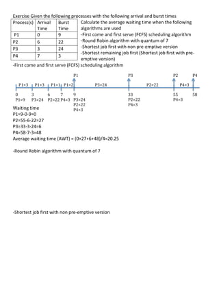 Exercise	
  Given	
  the	
  following	
  processes	
  with	
  the	
  following	
  arrival	
  and	
  burst	
  times	
  
Process(s)	
   Arrival	
   Burst	
                        Calculate	
  the	
  average	
  waiting	
  time	
  when	
  the	
  following	
  
                        Time	
        Time	
              algorithms	
  are	
  used	
  
	
  P1	
                0	
           9	
                 -­‐First	
  come	
  and	
  first	
  serve	
  (FCFS)	
  scheduling	
  algorithm	
  
P2	
                    6	
           22	
                -­‐Round	
  Robin	
  algorithm	
  with	
  quantum	
  of	
  7	
  
P3	
                    3	
           24	
                -­‐Shortest	
  job	
  first	
  with	
  non	
  pre-­‐emptive	
  version	
  	
  
                                                          -­‐Shortest	
  remaining	
  job	
  first	
  (Shortest	
  job	
  first	
  with	
  pre-­‐
P4	
                    7	
           3	
  
                                                          emptive	
  version)	
  
-­‐First	
  come	
  and	
  first	
  serve	
  (FCFS)	
  scheduling	
  algorithm	
  
	
  
	
                                                 P1	
                                          P3	
                           P2	
            P4	
  
	
   P1=3	
   P1=3	
   P1=1	
   P1=2                                   P3=24	
                                 P2=22	
                 P4=3	
  
	
                                                                     	
                                      	
                      	
  
	
   0	
          3	
         6	
      7	
         9	
                                           33	
                           55	
            58	
  
                                                                                                 P2=22	
                        P4=3	
          	
  
	
   P1=9	
   P3=24	
   P2=22	
  P4=3	
   P3=24	
  
                                                   P2=22	
                                       P4=3	
  
Waiting	
  time	
                                  P4=3	
  
P1=9-­‐0-­‐9=0	
                            =2	
  
P2=55-­‐6-­‐22=27	
  
P3=33-­‐3-­‐24=6	
  
P4=58-­‐7-­‐3=48	
  
Average	
  waiting	
  time	
  (AWT)	
  =	
  (0+27+6+48)/4=20.25	
  
	
  
-­‐Round	
  Robin	
  algorithm	
  with	
  quantum	
  of	
  7	
  
	
  
	
  
	
  
	
  
	
  
	
  
	
  
	
  
	
  
-­‐Shortest	
  job	
  first	
  with	
  non	
  pre-­‐emptive	
  version	
  	
  
	
  
	
  
	
  
	
  
             	
  
             	
  
             	
  
             	
  
	
  
                                                                                                                                                         34	
  
 