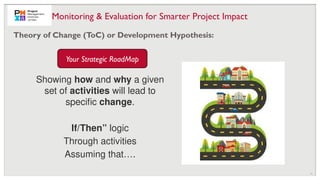14
Theory of Change (ToC) or Development Hypothesis:
Monitoring & Evaluation for Smarter Project Impact
Showing how and why a given
set of activities will lead to
specific change.
If/Then” logic
Through activities
Assuming that….
Your Strategic RoadMap
 
