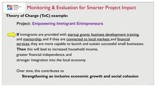 15
Theory of Change (ToC) example:
Monitoring & Evaluation for Smarter Project Impact
Project: Empowering Immigrant Entrepreneurs
If immigrants are provided with startup grants, business development training,
and mentorship, and if they are connected to local markets and financial
services, they are more capable to launch and sustain successful small businesses.
Then this will lead to increased household income,
greater financial independence, and
stronger integration into the local economy.
Over time, this contributes to
Strengthening an inclusive economic growth and social cohesion
 