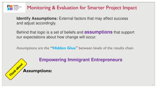 22
Monitoring & Evaluation for Smarter Project Impact
Identify Assumptions: External factors that may affect success
and adjust accordingly.
T
h
i
n
k
a
b
o
u
t
Behind that logic is a set of beliefs and assumptions that support
our expectations about how change will occur.
Assumptions are the “Hidden Glue" between levels of the results chain
Empowering Immigrant Entrepreneurs
Assumptions:
 