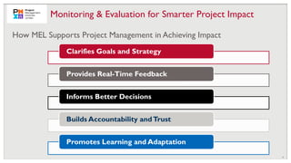 26
How MEL Supports Project Management in Achieving Impact
Monitoring & Evaluation for Smarter Project Impact
Clarifies Goals and Strategy
Provides Real-Time Feedback
Informs Better Decisions
Builds Accountability andTrust
Promotes Learning and Adaptation
 