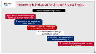 Monitoring & Evaluation for Smarter Project Impact
Power of Measuring Results!
If you do not measure results, you
cannot tell success from failure
If you cannot see success, you
cannot reward it
If you cannot reward success, you
are probably rewarding failure
If you cannot see success, you
cannot learn from it
If you cannot recognize failure,
you cannot correct it
If you can demonstrate results, you can
win support
28
 