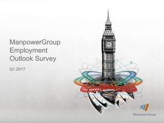 ManpowerGroup
Employment
Outlook Survey
Q1 2017
 