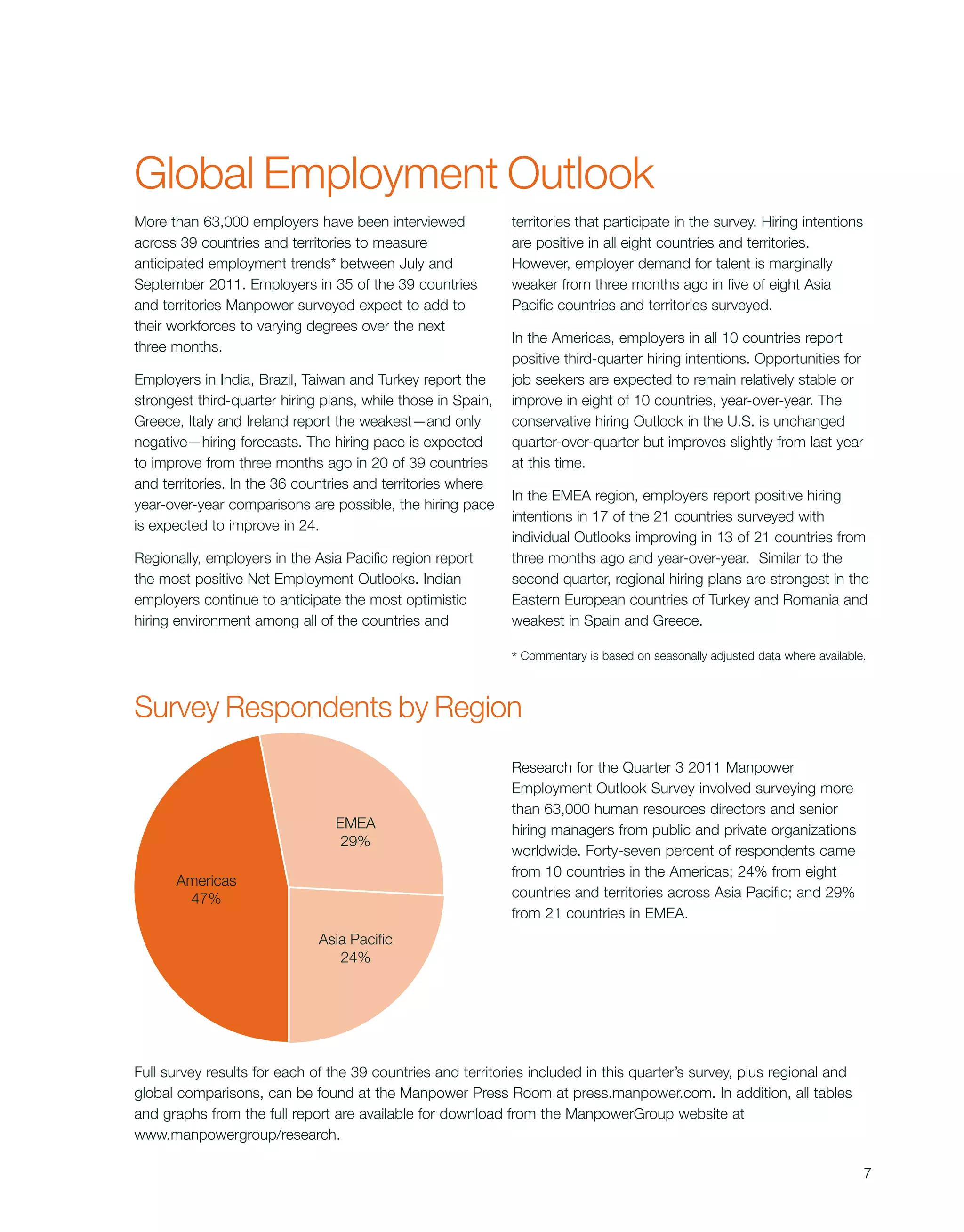 Global Employment Outlook
More than 63,000 employers have been interviewed              territories that participate in the survey. Hiring intentions
across 39 countries and territories to measure                are positive in all eight countries and territories.
anticipated employment trends* between July and               However, employer demand for talent is marginally
September 2011. Employers in 35 of the 39 countries           weaker from three months ago in five of eight Asia
and territories Manpower surveyed expect to add to            Pacific countries and territories surveyed.
their workforces to varying degrees over the next
                                                              In the Americas, employers in all 10 countries report
three months.
                                                              positive third-quarter hiring intentions. Opportunities for
Employers in India, Brazil, Taiwan and Turkey report the      job seekers are expected to remain relatively stable or
strongest third-quarter hiring plans, while those in Spain,   improve in eight of 10 countries, year-over-year. The
Greece, Italy and Ireland report the weakest—and only         conservative hiring Outlook in the U.S. is unchanged
negative—hiring forecasts. The hiring pace is expected        quarter-over-quarter but improves slightly from last year
to improve from three months ago in 20 of 39 countries        at this time.
and territories. In the 36 countries and territories where
                                                              In the EMEA region, employers report positive hiring
year-over-year comparisons are possible, the hiring pace
                                                              intentions in 17 of the 21 countries surveyed with
is expected to improve in 24.
                                                              individual Outlooks improving in 13 of 21 countries from
Regionally, employers in the Asia Pacific region report       three months ago and year-over-year. Similar to the
the most positive Net Employment Outlooks. Indian             second quarter, regional hiring plans are strongest in the
employers continue to anticipate the most optimistic          Eastern European countries of Turkey and Romania and
hiring environment among all of the countries and             weakest in Spain and Greece.

                                                              * Commentary is based on seasonally adjusted data where available.


Survey Respondents by Region
                                                              Research for the Quarter 3 2011 Manpower
                                                              Employment Outlook Survey involved surveying more
                                                              than 63,000 human resources directors and senior
                                EMEA                          hiring managers from public and private organizations
                                 29%
                                                              worldwide. Forty-seven percent of respondents came
                                                              from 10 countries in the Americas; 24% from eight
      Americas
       47%                                                    countries and territories across Asia Pacific; and 29%
                                                              from 21 countries in EMEA.
                              Asia Pacific
                                 24%




Full survey results for each of the 39 countries and territories included in this quarter’s survey, plus regional and
global comparisons, can be found at the Manpower Press Room at press.manpower.com. In addition, all tables
and graphs from the full report are available for download from the ManpowerGroup website at
www.manpowergroup/research.

                                                                                                                               7
 