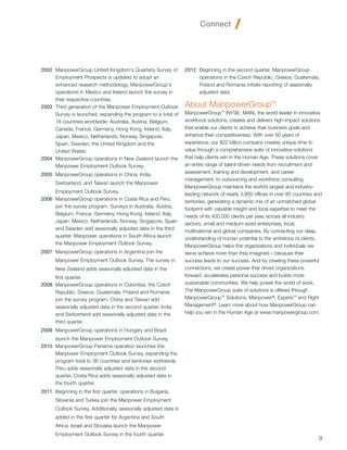 2002	 ManpowerGroup United Kingdom's Quarterly Survey of          2012	   Beginning in the second quarter, ManpowerGroup 	
      Employment Prospects is updated to adopt an                 	       operations in the Czech Republic, Greece, Guatemala, 	
      enhanced research methodology. ManpowerGroup's              	       Poland and Romania initiate reporting of seasonally 	
      operations in Mexico and Ireland launch the survey in       	       adjusted data.
      their respective countries.
2003	 Third generation of the Manpower Employment Outlook         About ManpowerGroup™
      Survey is launched, expanding the program to a total of     ManpowerGroup™ (NYSE: MAN), the world leader in innovative
      18 countries worldwide: Australia, Austria, Belgium,        workforce solutions, creates and delivers high-impact solutions
      Canada, France, Germany, Hong Kong, Ireland, Italy,         that enable our clients to achieve their business goals and
      Japan, Mexico, Netherlands, Norway, Singapore,              enhance their competitiveness. With over 60 years of
      Spain, Sweden, the United Kingdom and the                   experience, our $22 billion company creates unique time to
		 United States.                                                 value through a comprehensive suite of innovative solutions
2004	 ManpowerGroup operations in New Zealand launch the          that help clients win in the Human Age. These solutions cover
      Manpower Employment Outlook Survey.                         an entire range of talent-driven needs from recruitment and
2005	 ManpowerGroup operations in China, India,                   assessment, training and development, and career
                                                                  management, to outsourcing and workforce consulting.
      Switzerland, and Taiwan launch the Manpower
                                                                  ManpowerGroup maintains the world’s largest and industry-
      Employment Outlook Survey.
                                                                  leading network of nearly 3,800 offices in over 80 countries and
2006	 ManpowerGroup operations in Costa Rica and Peru
                                                                  territories, generating a dynamic mix of an unmatched global
      join the survey program. Surveys in Australia, Austria,
                                                                  footprint with valuable insight and local expertise to meet the
      Belgium, France, Germany, Hong Kong, Ireland, Italy,
                                                                  needs of its 400,000 clients per year, across all industry
      Japan, Mexico, Netherlands, Norway, Singapore, Spain
                                                                  sectors, small and medium-sized enterprises, local,
      and Sweden add seasonally adjusted data in the third
                                                                  multinational and global companies. By connecting our deep
      quarter. Manpower operations in South Africa launch
                                                                  understanding of human potential to the ambitions of clients,
      the Manpower Employment Outlook Survey.
                                                                  ManpowerGroup helps the organizations and individuals we
2007	 ManpowerGroup operations in Argentina join the              serve achieve more than they imagined – because their
      Manpower Employment Outlook Survey. The survey in           success leads to our success. And by creating these powerful
      New Zealand adds seasonally adjusted data in the            connections, we create power that drives organizations
		 first quarter.                                                 forward, accelerates personal success and builds more
2008	 ManpowerGroup operations in Colombia, the Czech             sustainable communities. We help power the world of work.
      Republic, Greece, Guatemala, Poland and Romania             The ManpowerGroup suite of solutions is offered through
      join the survey program. China and Taiwan add               ManpowerGroup™ Solutions, Manpower®, Experis™ and Right
      seasonally adjusted data in the second quarter. India       Management®. Learn more about how ManpowerGroup can
      and Switzerland add seasonally adjusted data in the         help you win in the Human Age at www.manpowergroup.com.
      third quarter.
2009	 ManpowerGroup operations in Hungary and Brazil
      launch the Manpower Employment Outlook Survey.
2010	 ManpowerGroup Panama operation launches the
      Manpower Employment Outlook Survey, expanding the
      program total to 36 countries and territories worldwide.
      Peru adds seasonally adjusted data in the second
      quarter. Costa Rica adds seasonally adjusted data in
      the fourth quarter.
2011	 Beginning in the first quarter, operations in Bulgaria,
      Slovenia and Turkey join the Manpower Employment
      Outlook Survey. Additionally, seasonally adjusted data is
      added in the first quarter for Argentina and South
      Africa. Israel and Slovakia launch the Manpower
      Employment Outlook Survey in the fourth quarter.
                                                                                                                                9
 