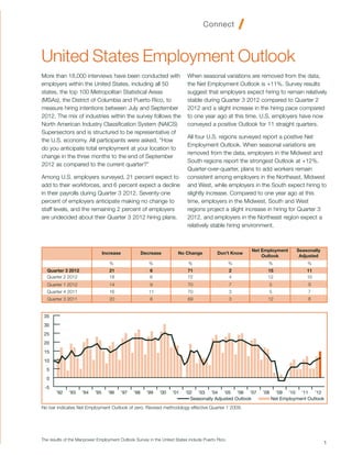 United States Employment Outlook
More than 18,000 interviews have been conducted with                        When seasonal variations are removed from the data,
employers within the United States, including all 50                        the Net Employment Outlook is +11%. Survey results
states, the top 100 Metropolitan Statistical Areas                          suggest that employers expect hiring to remain relatively
(MSAs), the District of Columbia and Puerto Rico, to                        stable during Quarter 3 2012 compared to Quarter 2
measure hiring intentions between July and September                        2012 and a slight increase in the hiring pace compared
2012. The mix of industries within the survey follows the                   to one year ago at this time. U.S. employers have now
North American Industry Classification System (NAICS)                       conveyed a positive Outlook for 11 straight quarters.
Supersectors and is structured to be representative of
                                                                            All four U.S. regions surveyed report a positive Net
the U.S. economy. All participants were asked, “How
                                                                            Employment Outlook. When seasonal variations are
do you anticipate total employment at your location to
                                                                            removed from the data, employers in the Midwest and
change in the three months to the end of September
                                                                            South regions report the strongest Outlook at +12%.
2012 as compared to the current quarter?”
                                                                            Quarter-over-quarter, plans to add workers remain
Among U.S. employers surveyed, 21 percent expect to                         consistent among employers in the Northeast, Midwest
add to their workforces, and 6 percent expect a decline                     and West, while employers in the South expect hiring to
in their payrolls during Quarter 3 2012. Seventy-one                        slightly increase. Compared to one year ago at this
percent of employers anticipate making no change to                         time, employers in the Midwest, South and West
staff levels, and the remaining 2 percent of employers                      regions project a slight increase in hiring for Quarter 3
are undecided about their Quarter 3 2012 hiring plans.                      2012, and employers in the Northeast region expect a
                                                                            relatively stable hiring environment.



                                                                                                       Net Employment       Seasonally
                                 Increase               Decrease        No Change         Don’t Know
                                                                                                           Outlook           Adjusted
                                    %                      %                 %                    %           %                  %
  Quarter 3 2012                    21                     6                71                    2           15                11
  Quarter 2 2012                    18                     6                72                    4           12                10
  Quarter 1 2012                    14                     9                70                    7               5              9
  Quarter 4 2011                    16                     11               70                    3               5              7
  Quarter 3 2011                    20                     8                69                    3           12                 8


 35
 30
 25
 20
 15
 10
  5
  0
 -5
       ’92    ’93   ’94    ’95     ’96      ’97   ’98     ’99   ’00   ’01   ’02 ’03 ’04 ’05 ’06 ’07         ’08     ’09 ’10 ’11 ’12
                                                                              Seasonally Adjusted Outlook         Net Employment Outlook
No bar indicates Net Employment Outlook of zero. Revised methodology effective Quarter 1 2009.




The results of the Manpower Employment Outlook Survey in the United States include Puerto Rico.
                                                                                                                                         1
 