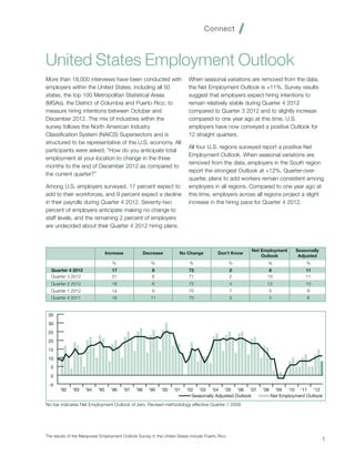 Manpower Employment Outlook Survey Q4 2012