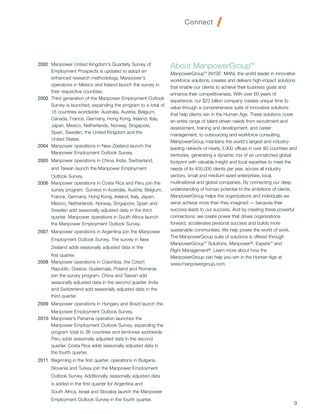 2002 Manpower United Kingdom's Quarterly Survey of
                                                                About ManpowerGroup™
     Employment Prospects is updated to adopt an
                                                                ManpowerGroup™ (NYSE: MAN), the world leader in innovative
     enhanced research methodology. Manpower's
                                                                workforce solutions, creates and delivers high-impact solutions
     operations in Mexico and Ireland launch the survey in
                                                                that enable our clients to achieve their business goals and
     their respective countries.
                                                                enhance their competitiveness. With over 60 years of
2003 Third generation of the Manpower Employment Outlook
                                                                experience, our $22 billion company creates unique time to
     Survey is launched, expanding the program to a total of
                                                                value through a comprehensive suite of innovative solutions
     18 countries worldwide: Australia, Austria, Belgium,
                                                                that help clients win in the Human Age. These solutions cover
     Canada, France, Germany, Hong Kong, Ireland, Italy,
                                                                an entire range of talent-driven needs from recruitment and
     Japan, Mexico, Netherlands, Norway, Singapore,
                                                                assessment, training and development, and career
     Spain, Sweden, the United Kingdom and the
                                                                management, to outsourcing and workforce consulting.
     United States.
                                                                ManpowerGroup maintains the world's largest and industry-
2004 Manpower operations in New Zealand launch the
                                                                leading network of nearly 3,900 offices in over 80 countries and
     Manpower Employment Outlook Survey.
                                                                territories, generating a dynamic mix of an unmatched global
2005 Manpower operations in China, India, Switzerland,          footprint with valuable insight and local expertise to meet the
      and Taiwan launch the Manpower Employment                 needs of its 400,000 clients per year, across all industry
     Outlook Survey.                                            sectors, small and medium-sized enterprises, local,
2006 Manpower operations in Costa Rica and Peru join the        multinational and global companies. By connecting our deep
     survey program. Surveys in Australia, Austria, Belgium,    understanding of human potential to the ambitions of clients,
     France, Germany, Hong Kong, Ireland, Italy, Japan,         ManpowerGroup helps the organizations and individuals we
     Mexico, Netherlands, Norway, Singapore, Spain and          serve achieve more than they imagined — because their
     Sweden add seasonally adjusted data in the third           success leads to our success. And by creating these powerful
     quarter. Manpower operations in South Africa launch        connections, we create power that drives organizations
     the Manpower Employment Outlook Survey.                    forward, accelerates personal success and builds more
2007 Manpower operations in Argentina join the Manpower         sustainable communities. We help power the world of work.
                                                                The ManpowerGroup suite of solutions is offered through
      Employment Outlook Survey. The survey in New
                                                                ManpowerGroup™ Solutions, Manpower®, Experis™ and
      Zealand adds seasonally adjusted data in the
                                                                Right Management®. Learn more about how the
     first quarter.                                             ManpowerGroup can help you win in the Human Age at
2008 Manpower operations in Colombia, the Czech                 www.manpowergroup.com.
     Republic, Greece, Guatemala, Poland and Romania
     join the survey program. China and Taiwan add
     seasonally adjusted data in the second quarter. India
     and Switzerland add seasonally adjusted data in the
     third quarter.
2009 Manpower operations in Hungary and Brazil launch the
     Manpower Employment Outlook Survey.
2010 Manpower’s Panama operation launches the
     Manpower Employment Outlook Survey, expanding the
     program total to 36 countries and territories worldwide.
     Peru adds seasonally adjusted data in the second
     quarter. Costa Rica adds seasonally adjusted data in
     the fourth quarter.
2011 Beginning in the first quarter, operations in Bulgaria,
      Slovenia and Turkey join the Manpower Employment
      Outlook Survey. Additionally, seasonally adjusted data
      is added in the first quarter for Argentina and
      South Africa. Israel and Slovakia launch the Manpower
      Employment Outlook Survey in the fourth quarter.
                                                                                                                              9
 