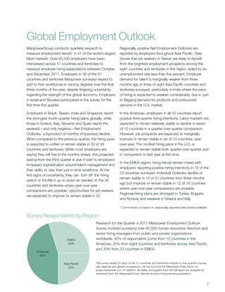 Global Employment Outlook
ManpowerGroup conducts quarterly research to                      Regionally, positive Net Employment Outlooks are
measure employment trends* in 41 of the world’s largest           reported by employers throughout Asia Pacific. Data
labor markets. Over 65,500 employers have been                    shows that job seekers in Taiwan are likely to benefit
interviewed across 41 countries and territories to                from the brightest employment prospects among the
measure employer hiring expectations between October              eight countries and territories in the region, aided by an
and December 2011. Employers in 36 of the 41                      unemployment rate less than five percent. Employer
countries and territories Manpower surveyed expect to             demand for talent is marginally weaker from three
add to their workforces in varying degrees over the final         months ago in three of eight Asia Pacific countries and
three months of the year, despite lingering uncertainty           territories surveyed, particularly in India where the pace
regarding the strength of the global economy. Employers           of hiring is expected to weaken considerably, due in part
in Israel and Slovakia participated in the survey for the         to flagging demand for products and outsourced
first time this quarter.                                          services in the U.S. market.

Employers in Brazil, Taiwan, India and Singapore report           In the Americas, employers in all 10 countries report
the strongest fourth-quarter hiring plans globally, while         positive third-quarter hiring intentions. Labor markets are
those in Greece, Italy, Slovenia and Spain report the             expected to remain relatively stable or decline in seven
weakest—and only negative—Net Employment                          of 10 countries in a quarter-over-quarter comparison.
Outlooks, a byproduct of months of business decline.              However, job prospects are expected to marginally
When compared to the previous quarter, the hiring pace            improve or remain stable in six of 10 countries, year-
is expected to soften or remain stable in 32 of 39                over-year. The modest hiring pace in the U.S. is
countries and territories. While most employers are               expected to remain stable both quarter-over-quarter and
saying they will hire in the months ahead, this projected         in comparison to last year at this time.
easing from the third quarter is due in part to employers’
                                                                  In the EMEA region, hiring trends remain mixed with
increased sophistication around talent management and
                                                                  employers reporting positive hiring intentions in 18 of the
their ability to vary their just-in-time workforce. At the
                                                                  23 countries surveyed. Individual Outlooks decline or
first signs of uncertainty, they can ‘turn off’ the hiring
                                                                  remain stable in 13 of 21 countries from three months
switch or throttle it up or down as needed. In the 36
                                                                  ago but improve or remain stable in 12 of 18 countries
countries and territories where year-over-year
                                                                  where year-over-year comparisons are possible.
comparisons are possible, opportunities for job seekers
                                                                  Regional hiring plans are strongest in Turkey, Bulgaria
are expected to improve or remain stable in 22.
                                                                  and Norway and weakest in Greece and Italy.

                                                                  * Commentary is based on seasonally adjusted data where available.

Survey Respondents by Region
                                             Research for the Quarter 4 2011 Manpower Employment Outlook
                                             Survey involved surveying over 65,500 human resources directors and
                                             senior hiring managers from public and private organizations
                          EMEA               worldwide. 45% of respondents come from 10 countries in the
                           30%               Americas; 25% from eight countries and territories across Asia Pacific;
                                             and 30% from 23 countries in EMEA.
      Americas
       45%

                        Asia Pacific         Full survey results for each of the 41 countries and territories included in this quarter’s survey,
                           25%               plus regional and global comparisons, can be found at the Manpower Press Room at
                                             press.manpower.com. In addition, all tables and graphs from the full report are available for
                                             download from the ManpowerGroup website at www.manpowergroup/research.


                                                                                                                                               7
 