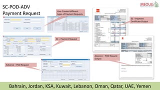 Bahrain, Jordan, KSA, Kuwait, Lebanon, Oman, Qatar, UAE, Yemen
SC-POD-ADV
Payment Request
User Created different
types of ...
