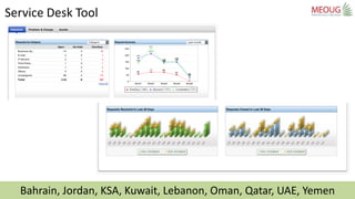 Bahrain, Jordan, KSA, Kuwait, Lebanon, Oman, Qatar, UAE, Yemen
Service Desk Tool
 