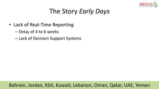 Bahrain, Jordan, KSA, Kuwait, Lebanon, Oman, Qatar, UAE, Yemen
• Lack of Real-Time Reporting
– Delay of 4 to 6 weeks
– Lac...