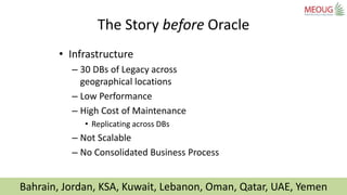 Bahrain, Jordan, KSA, Kuwait, Lebanon, Oman, Qatar, UAE, Yemen
• Infrastructure
– 30 DBs of Legacy across
geographical loc...