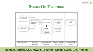 Bahrain, Jordan, KSA, Kuwait, Lebanon, Oman, Qatar, UAE, Yemen
STAGES OF TENDERING
 