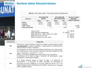 Multas - Declarar datos falsos/erróneos


                  MULTA = 50% tributo omitido + 50% saldo declarado indebidamente
 
