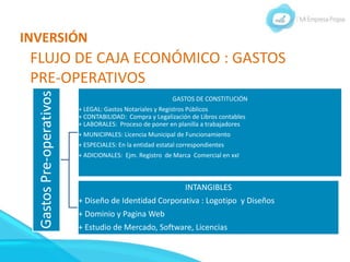 INVERSIÓN
FLUJO DE CAJA ECONÓMICO : GASTOS
PRE-OPERATIVOS
Gastos
Pre-operativos
GASTOS DE CONSTITUCIÓN
+ LEGAL: Gastos Notariales y Registros Públicos
+ CONTABILIDAD: Compra y Legalización de Libros contables
+ LABORALES: Proceso de poner en planilla a trabajadores
+ MUNICIPALES: Licencia Municipal de Funcionamiento
+ ESPECIALES: En la entidad estatal correspondientes
+ ADICIONALES: Ejm. Registro de Marca Comercial en xxI
INTANGIBLES
+ Diseño de Identidad Corporativa : Logotipo y Diseños
+ Dominio y Pagina Web
+ Estudio de Mercado, Software, Licencias
 