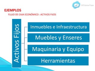 EJEMPLOS
FLUJO DE CAJA ECONÓMICO : ACTIVOS FIJOS
Activos
Fijos
Inmuebles e Infraestructura
Muebles y Enseres
Maquinaria y Equipo
Herramientas
 