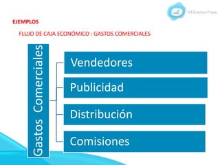 EJEMPLOS
FLUJO DE CAJA ECONÓMICO : GASTOS COMERCIALES
Gastos
Comerciales
Vendedores
Publicidad
Distribución
Comisiones
 