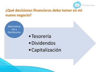 •Tesorería
•Dividendos
•Capitalización
Administrac
ión y
Distribución
¿Qué decisiones financieras debo tomar en mi
nuevo negocio?
 