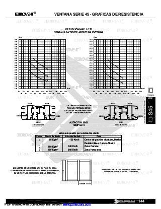 SERIE
PUERTA SERIE 45 CE - SOLUCIONES TIPICAS
S45
PREMIUM
BATIENTE
149
F
F
F
PDF created with pdfFactory trial version www...