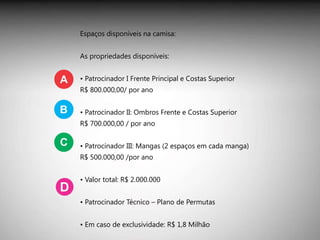 Espaços disponíveis na camisa: As propriedades disponíveis: •  Patrocinador I Frente Principal e Costas Superior R$ 800.000,00/ por ano •  Patrocinador II: Ombros Frente e Costas Superior R$ 700.000,00 / por ano •  Patrocinador III: Mangas (2 espaços em cada manga) R$ 500.000,00 /por ano •  Valor total: R$ 2.000.000 •  Patrocinador Técnico – Plano de Permutas •  Em caso de exclusividade: R$ 1,8 Milhão 