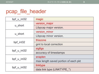 pcap_file_header
bpf_u_int32 magic
u_short
version_major
Libpcap major version.
u_short
version_minor
Libpcap minor versio...