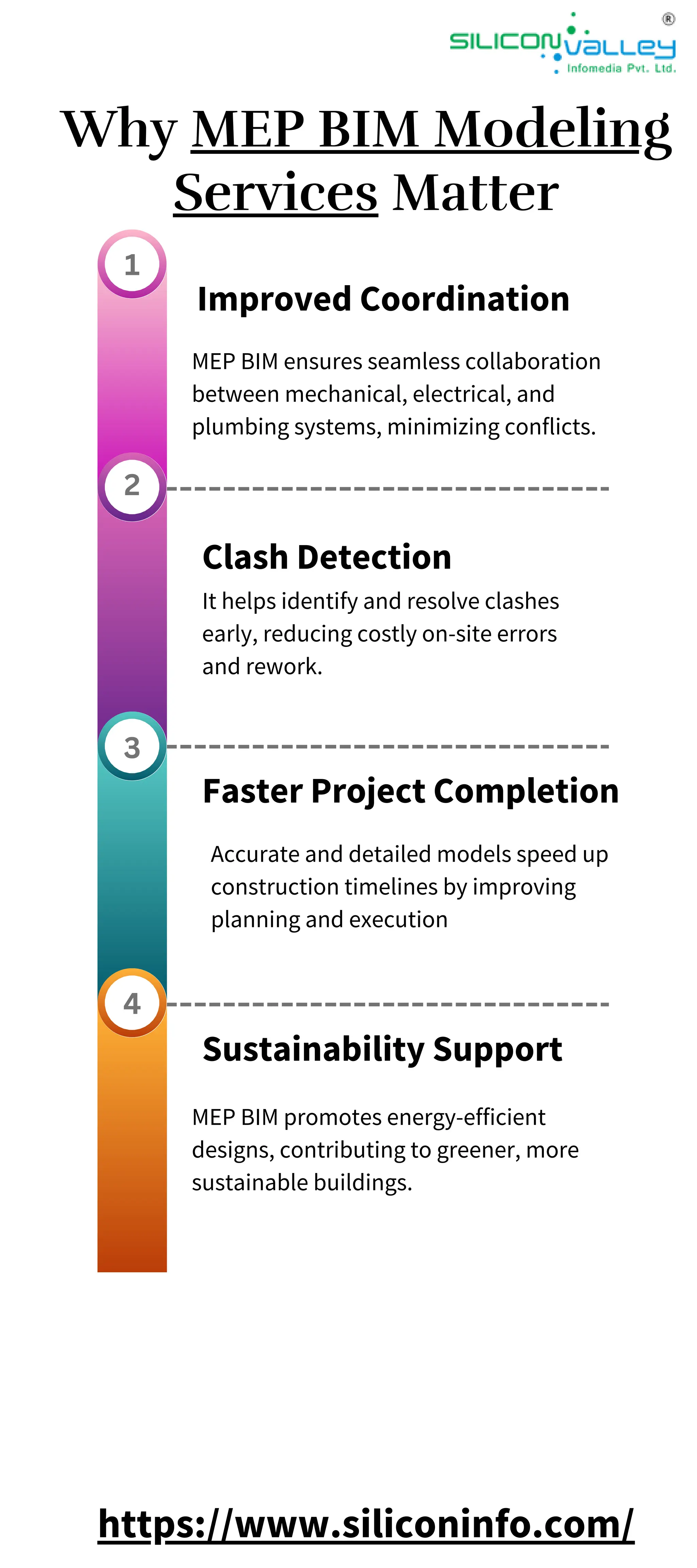 Top Reasons to Rely on MEP BIM Modeling Services | PDF