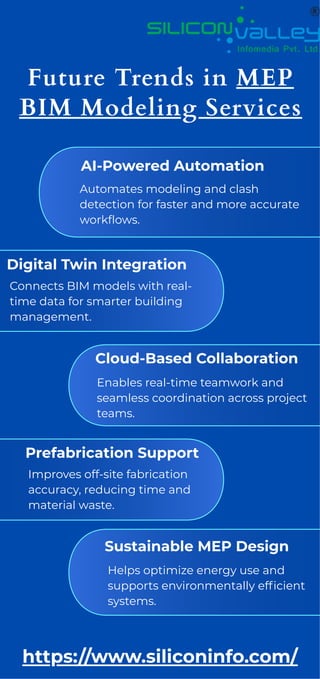 Future Trends in MEP BIM Modeling Services | PDF