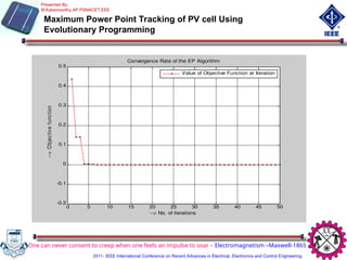 One can never consent to creep when one feels an impulse to soar – Electromagnetism –Maxwell-1865
Presented By:
M.Kaliamoorthy,AP,PSNACET,EEE
2011- IEEE International Conference on Recent Advances in Electrical, Electronics and Control Engineering
Maximum Power Point Tracking of PV cell Using
Evolutionary Programming
0 5 10 15 20 25 30 35 40 45 50
-0.2
-0.1
0
0.1
0.2
0.3
0.4
0.5
--> No. of iterations
-->
Objec
tiv
e
func
tion
Convergence Rate of the EP Algorithm
Value of Objective Function at Iteration
 