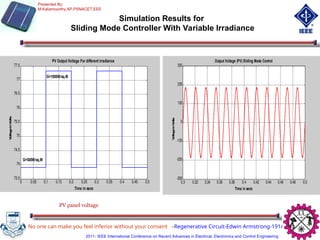 Simulation Results for
Sliding Mode Controller With Variable Irradiance
PV panel voltage
No one can make you feel inferior without your consent –Regenerative Circuit-Edwin Armstrong-1914
Presented By:
M.Kaliamoorthy,AP,PSNACET,EEE
0 0.05 0.1 0.15 0.2 0.25 0.3 0.35 0.4 0.45 0.5
73.5
74
74.5
75
75.5
76
76.5
77
77.5
Time in secs
V
o
lta
g
e
in
V
o
lts
PV Output Voltage For different irradiance
G=500W/sq.M
G=1000W/sq.M
0.3 0.32 0.34 0.36 0.38 0.4 0.42 0.44 0.46 0.48 0.5
-300
-200
-100
0
100
200
300
Time in secs
V
o
lt
a
g
e
in
V
o
lt
s
Output Voltage (PV) Sliding Mode Control
2011- IEEE International Conference on Recent Advances in Electrical, Electronics and Control Engineering
 