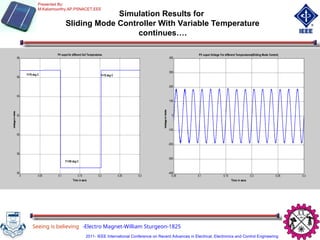 Simulation Results for
Sliding Mode Controller With Variable Temperature
continues….
Seeing is believing -Electro Magnet-William Sturgeon-1825
Presented By:
M.Kaliamoorthy,AP,PSNACET,EEE
0.05 0.1 0.15 0.2 0.25 0.3
-400
-300
-200
-100
0
100
200
300
400
Time in secs
V
oltage
in
V
olts
PV ouput Voltage For different Temperatures(Sliding Mode Control)
0 0.05 0.1 0.15 0.2 0.25 0.3
56
58
60
62
64
66
68
Time in secs
V
olta
g
e
in
V
olts
PV ouput for different Cell Temperatures
T=75 deg C
T=100 deg C
T=75 deg C
2011- IEEE International Conference on Recent Advances in Electrical, Electronics and Control Engineering
 