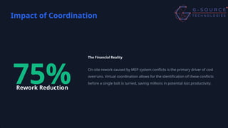 rework reduction in construction project | ppt Images... MEP Coordination Strategy: Reducing Construction Rework in 2026 | PPTX