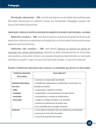 13
Serviço SocialPedagogia
Orientação educacional - 30h: você deverá observar as atividades desenvolvidas pelo
Orientador Educacional no ambiente escolar (ou Coordenador Pedagógico quando não
houver Orientador Educacional).
ORIENTAÇÃO E PRÁTICA DE GESTÃO DA EDUCAÇÃO EM AMBIENTES ESCOLARES E NÃO ESCOLARES = 60 HORAS
Ambientes escolares - 40h: você deverá observar as práticas de gestão de diretores de
escola (vice-diretores ou assistentes de direção) e/ou as rotinas administrativas das escolas
(públicas preferencialmente).
Ambientes não escolares - 20h: você deverá observar as práticas de gestão da
educação e/ou rotinas administrativas inerentes às ações socioeducativas em instituições
não escolares, procurando conhecer as propostas educativas desenvolvidas na instituição
(verifique no quadro a seguir em que local você pode estagiar e o que deve observar).
Quadro 2: Ambientes educativos não escolares e as atividades que devem ser observadas
Ambientes educativos
não escolares
O que observar?
Entidades filantrópicas,
tais como:
- ONGs
- Fundações
- Instituições
- Associações
- a estrutura e a organização da entidade;
- o trabalho dos colaboradores na elaboração, na execução e na
avaliação de projetos;
- a organização e a gestão de reuniões;
- a organização e o acompanhamento de ações diárias;
- o recrutamento e a seleção de colaboradores;
- a triagem e a seleção do público a ser atendido;
- a dinâmica do atendimento ao público-alvo;
- outras atividades que você julgar relevantes.
Sindicatos - a construção de indicadores das necessidades dos sindicalizados;
- o processo de construção de projetos;
- os processos de gestão dos projetos;
- as propostas de cursos profissionalizantes e de palestras
instrucionais e motivacionais;
- os processos de avaliação dos resultados.
 