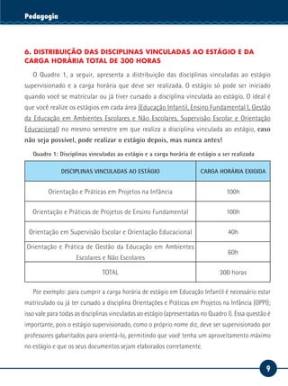 9
Serviço SocialPedagogia
6. DISTRIBUIÇÃO DAS DISCIPLINAS VINCULADAS AO ESTÁGIO E DA
CARGA HORÁRIA TOTAL DE 300 HORAS
O Quadro 1, a seguir, apresenta a distribuição das disciplinas vinculadas ao estágio
supervisionado e a carga horária que deve ser realizada. O estágio só pode ser iniciado
quando você se matricular ou já tiver cursado a disciplina vinculada ao estágio. O ideal é
que você realize os estágios em cada área (Educação Infantil, Ensino Fundamental I, Gestão
da Educação em Ambientes Escolares e Não Escolares, Supervisão Escolar e Orientação
Educacional) no mesmo semestre em que realiza a disciplina vinculada ao estágio, caso
não seja possível, pode realizar o estágio depois, mas nunca antes!
Quadro 1: Disciplinas vinculadas ao estágio e a carga horária de estágio a ser realizada
DISCIPLINAS VINCULADAS AO ESTÁGIO CARGA HORÁRIA EXIGIDA
Orientação e Práticas em Projetos na Infância 100h
Orientação e Práticas de Projetos de Ensino Fundamental 100h
Orientação em Supervisão Escolar e Orientação Educacional 40h
Orientação e Prática de Gestão da Educação em Ambientes
Escolares e Não Escolares
60h
TOTAL 300 horas
Por exemplo: para cumprir a carga horária de estágio em Educação Infantil é necessário estar
matriculado ou já ter cursado a disciplina Orientações e Práticas em Projetos na Infância (OPPI);
isso vale para todas as disciplinas vinculadas ao estágio (apresentadas no Quadro I). Essa questão é
importante, pois o estágio supervisionado, como o próprio nome diz, deve ser supervisionado por
professores gabaritados para orientá-lo, permitindo que você tenha um aproveitamento máximo
no estágio e que os seus documentos sejam elaborados corretamente.
 