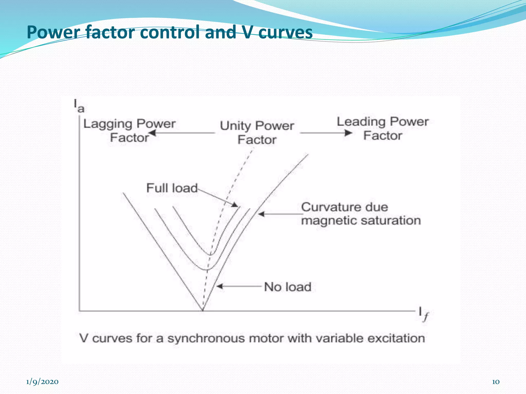 Power factor control and V curves
1/9/2020 10
 