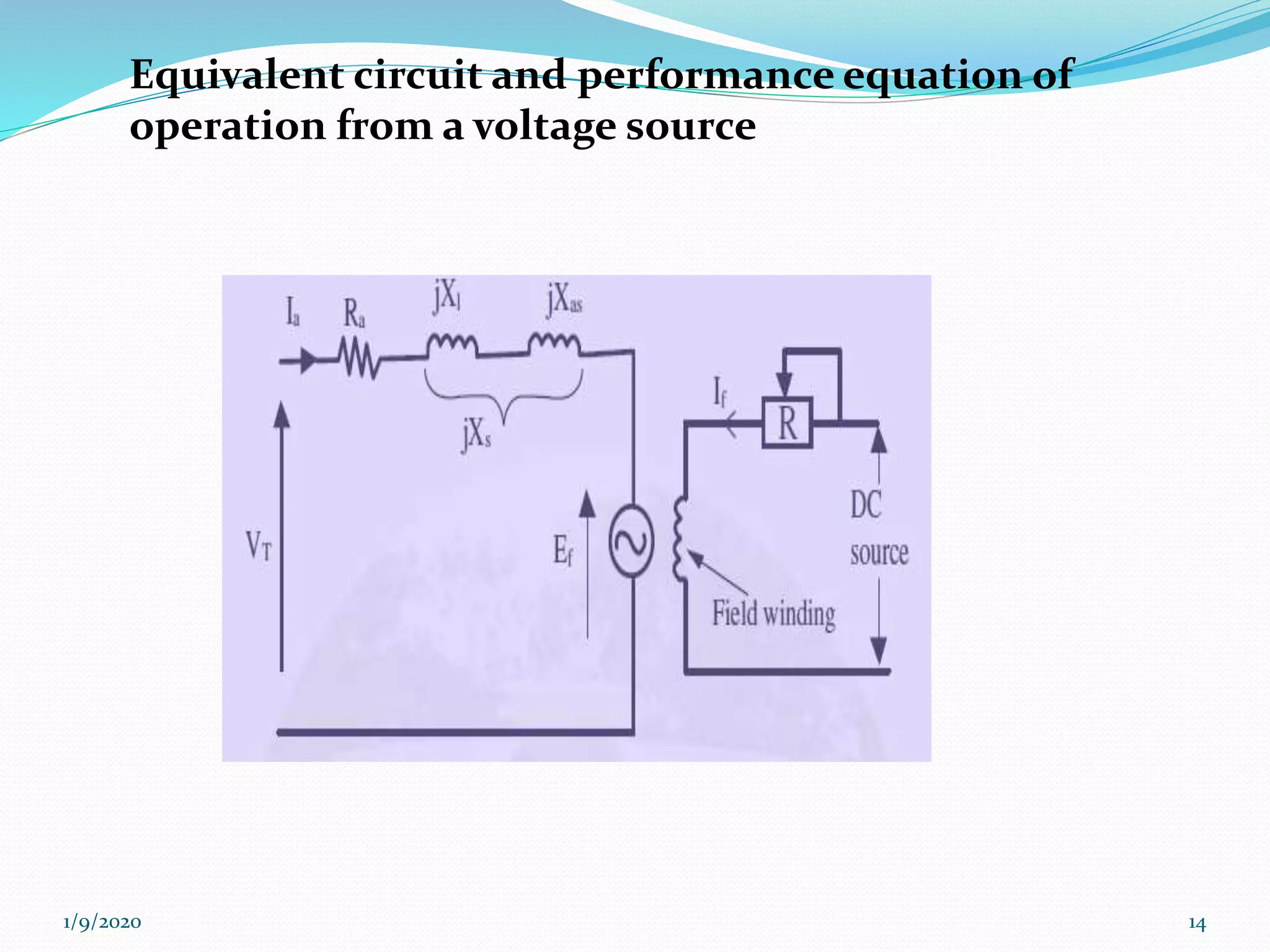 Equivalent circuit and performance equation of
operation from a voltage source
1/9/2020 14
 