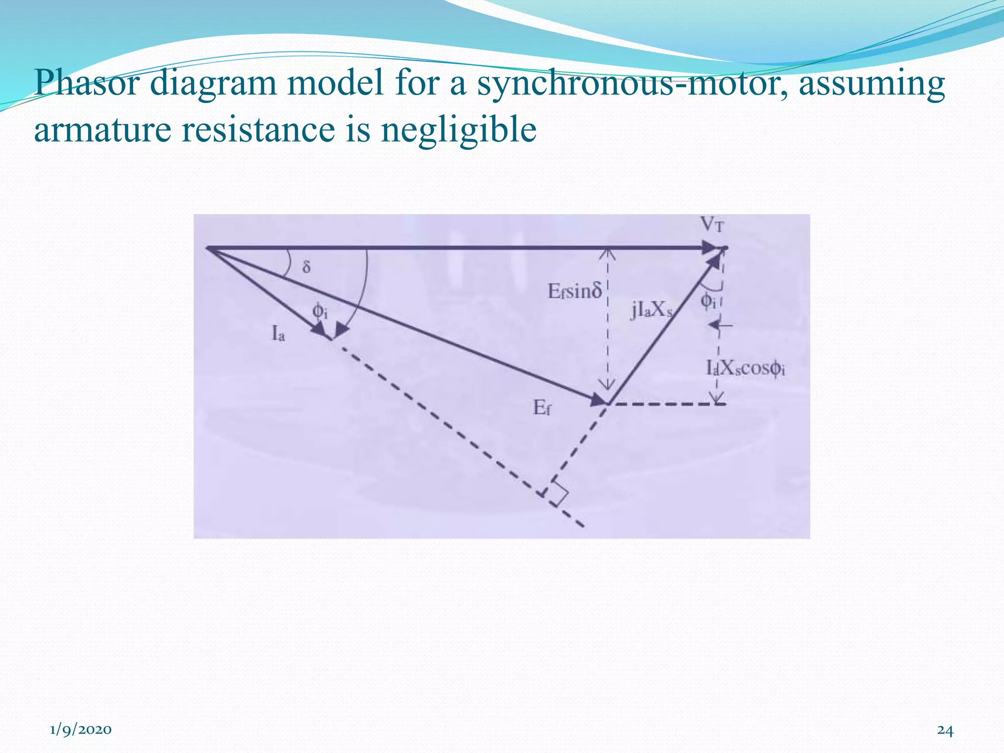 Phasor diagram model for a synchronous-motor, assuming
armature resistance is negligible
1/9/2020 24
 
