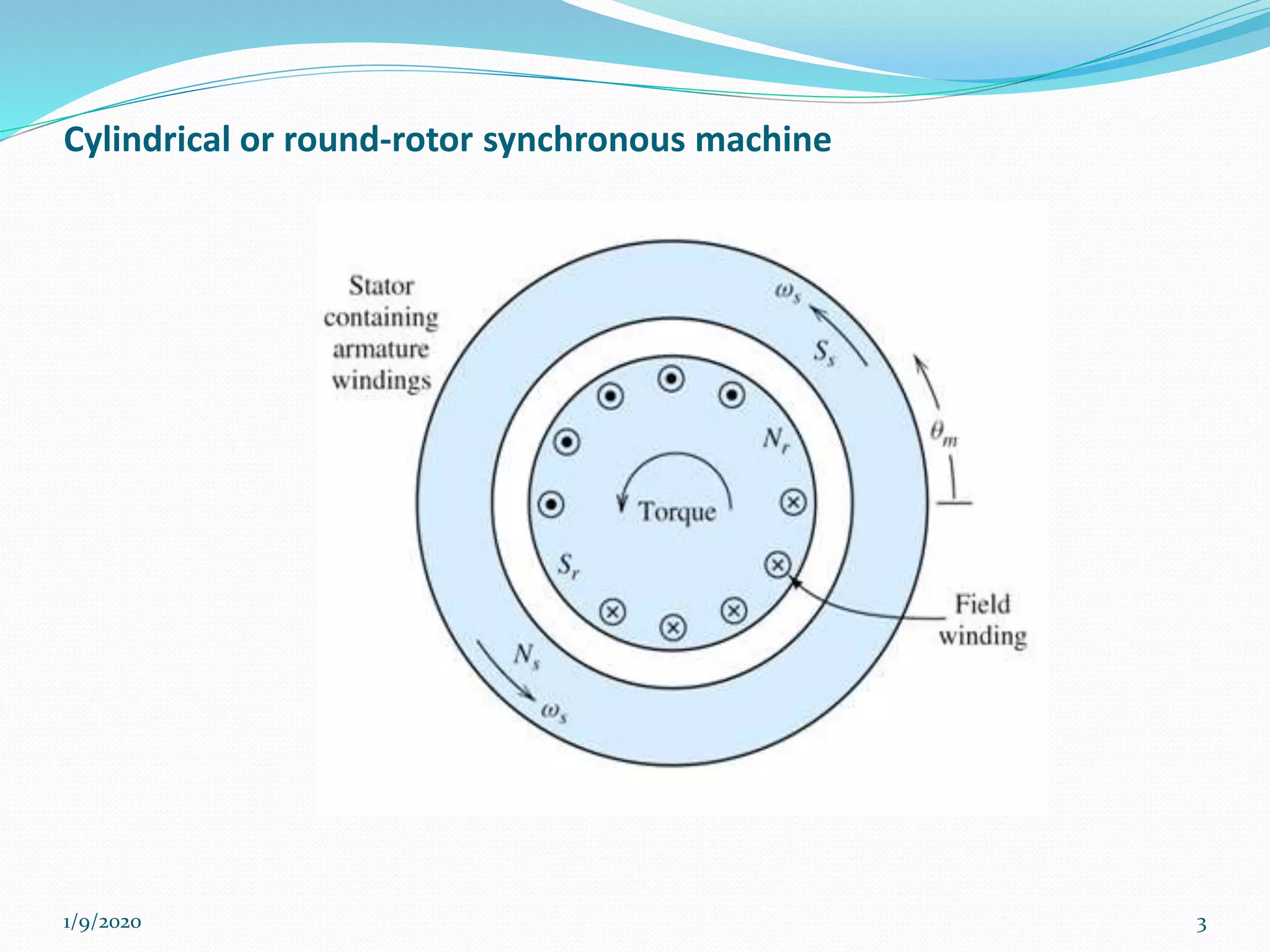 Cylindrical or round-rotor synchronous machine
1/9/2020 3
 