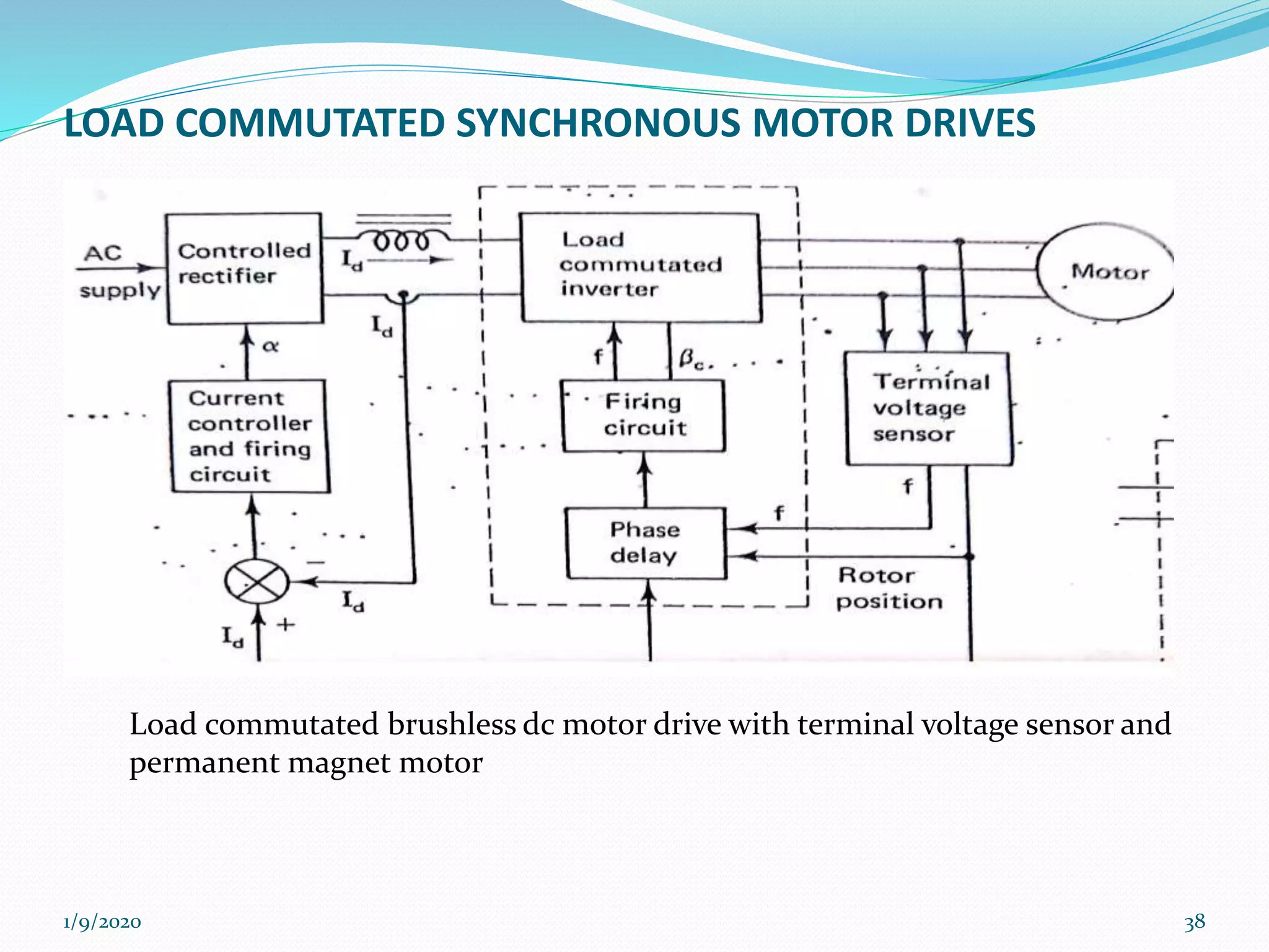 LOAD COMMUTATED SYNCHRONOUS MOTOR DRIVES
1/9/2020 38
Load commutated brushless dc motor drive with terminal voltage sensor and
permanent magnet motor
 