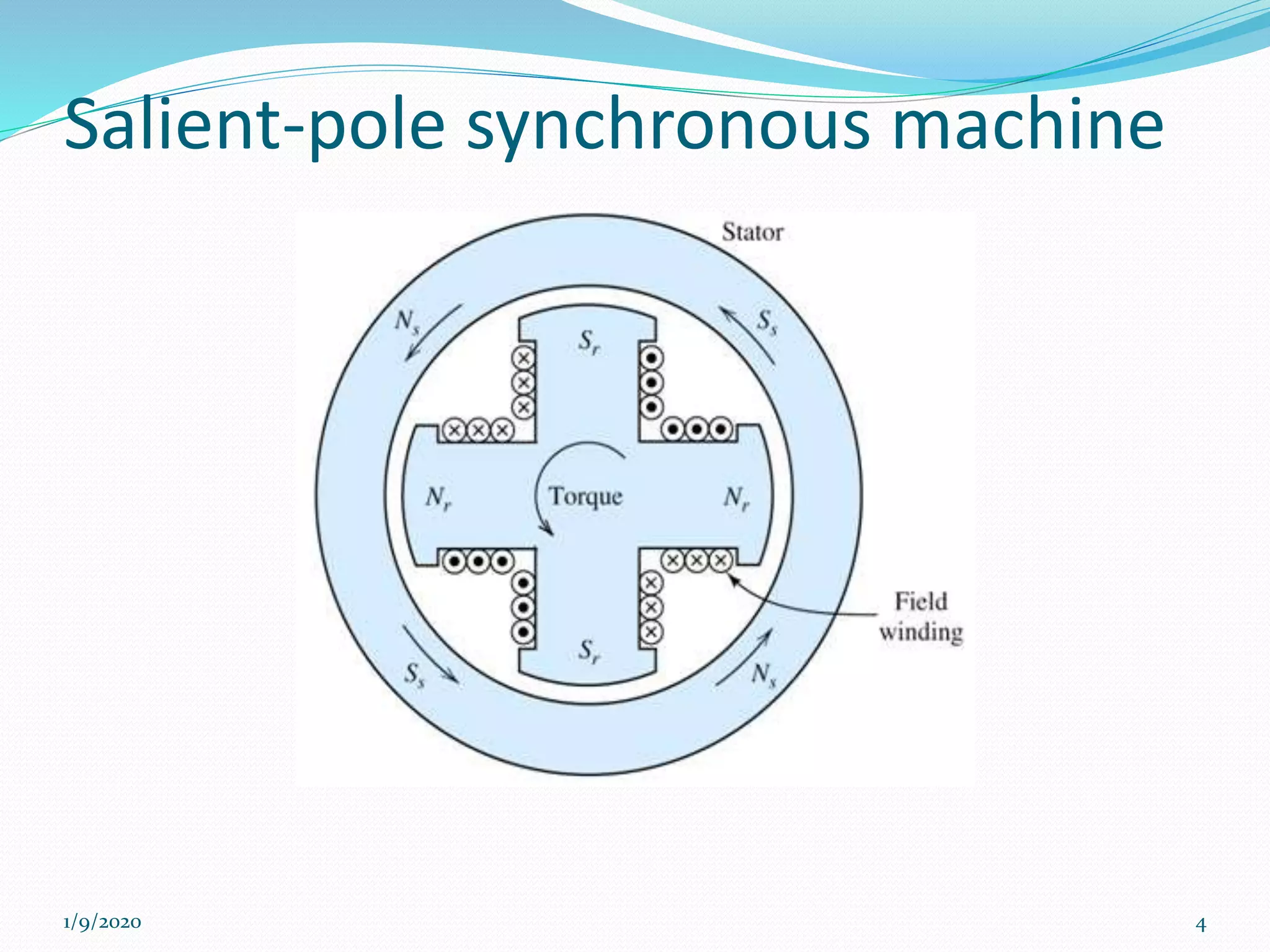 Salient-pole synchronous machine
1/9/2020 4
 