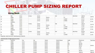 CHILLER PUMP SIZING REPORT
Using Revit
 