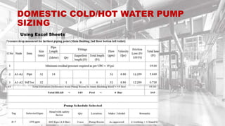 DOMESTIC COLD/HOT WATER PUMP
SIZING
Using Excel Sheets
 