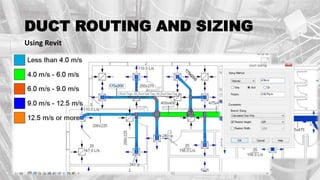 DUCT ROUTING AND SIZING
Using Revit
 