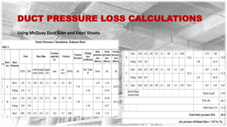 DUCT PRESSURE LOSS CALCULATIONS
Using McQuay Duct Sizer and Excel Sheets
 
